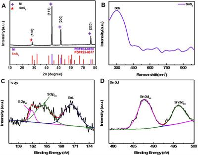 Supported SnS2 Nanosheet Arrays on Ni Foam for Supercapacitors